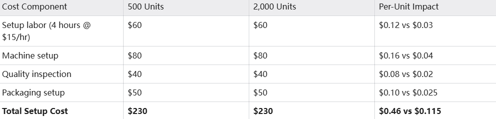 Low MOQ Oil Filter Suppliers in China: Complete Guide to 500-Unit Minimum Orders for New Distributors (2026)